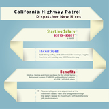 CHP New Hire Data